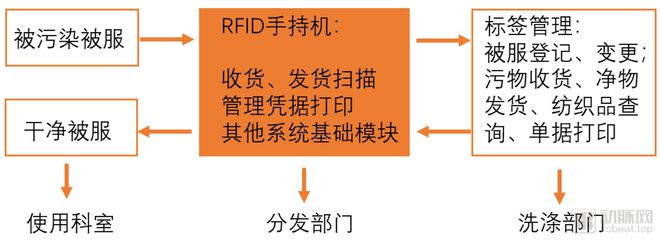 分析312家企业后我们发现了这七个创新医疗物联网应用场景(图10)