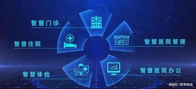 嘉讯：医疗大数据平台、集成平台、数据治理该如何选择？(图3)