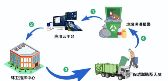 RFID在智慧城市中的应用(图2)