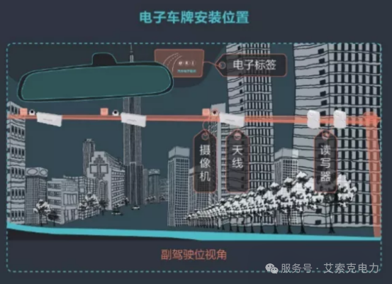 RFID在智慧城市中的应用(图4)