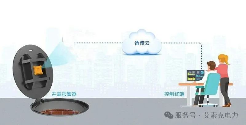 RFID在智慧城市中的应用
