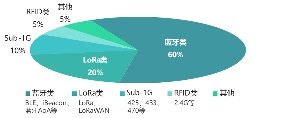 医疗物联网系统中可扩展性与并发性机制的关键作用