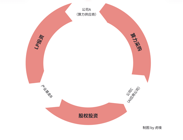 一场英伟达引发的大泡沫快破了(图2)