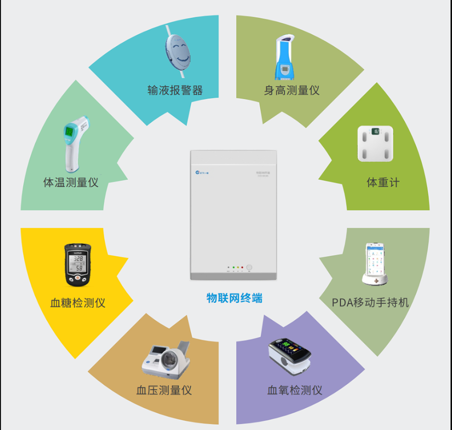 一文读懂“6G+医疗物联网”