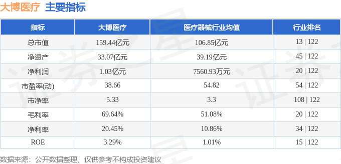 股票行情快报：大博医疗（002901）5月29日主力资金净买入179万元(图2)