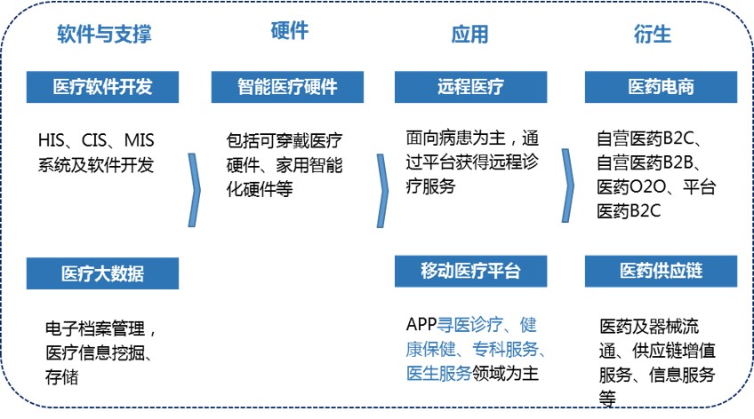 一分钟了解健康医疗大数据行业龙头：有三家！（2025414）