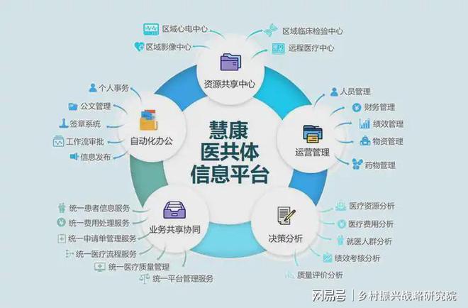 医共体信息化建设的跨区域协作案例分析