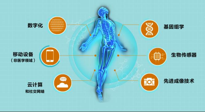 南大一附院深度解析医疗大数据生命周期管理的技术革新