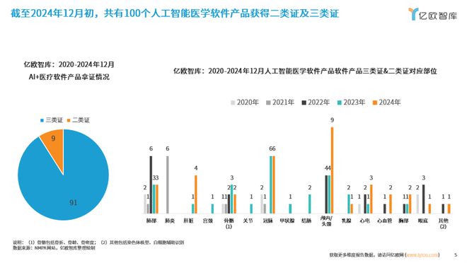 探索未来：AI大模型在医疗领域的商业化路径研究报告重磅发布