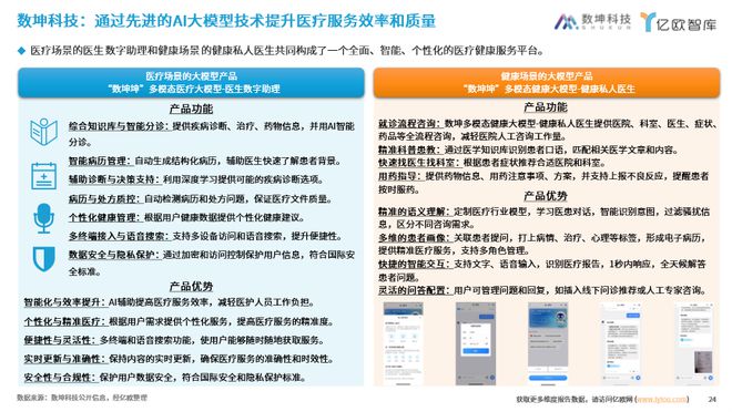 探索未来：AI大模型在医疗领域的商业化路径研究报告重磅发布(图6)