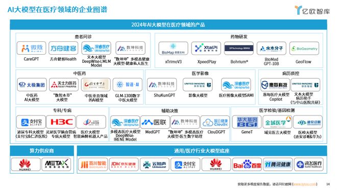 探索未来：AI大模型在医疗领域的商业化路径研究报告重磅发布(图3)