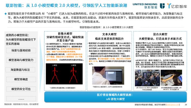 探索未来：AI大模型在医疗领域的商业化路径研究报告重磅发布(图4)