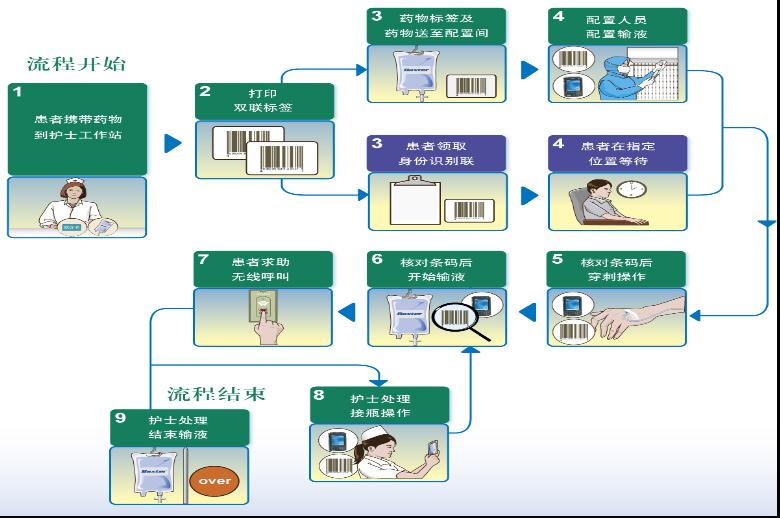 医疗行业物联网解决方案IOT在智慧医疗中的应用