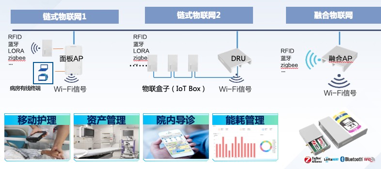 物联网的概念讲解