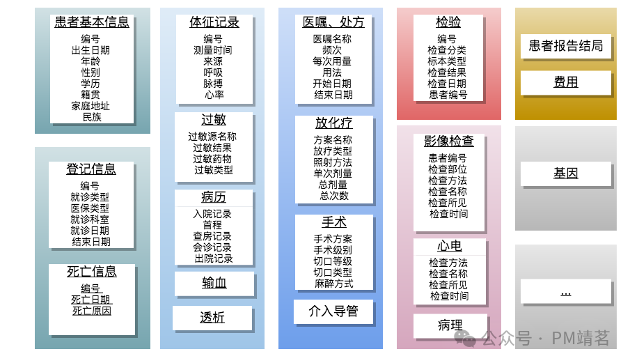 基于AI的医疗大数据中台(图2)
