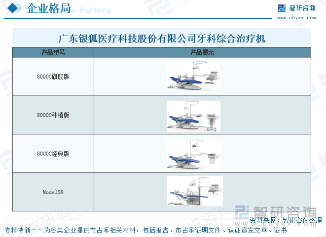 2025年中国牙椅行业发展历程、产业链、企业竞争格局、发展现状及未来趋势研判：牙椅需求不断增加市场竞争加剧[图](图7)