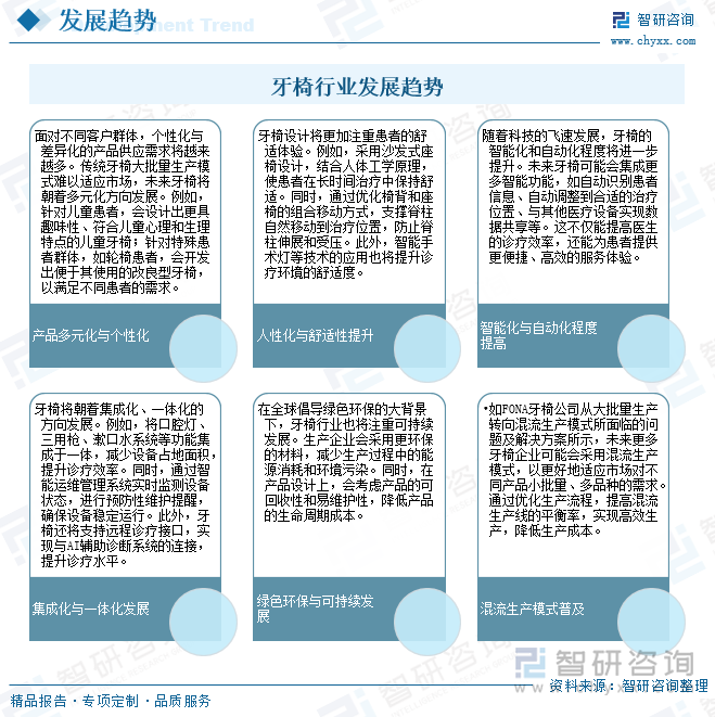 2025年中国牙椅行业发展历程、产业链、企业竞争格局、发展现状及未来趋势研判：牙椅需求不断增加市场竞争加剧[图](图9)