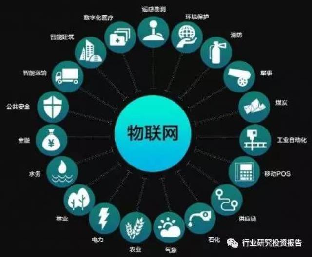 物联网技术在智慧医疗的应用