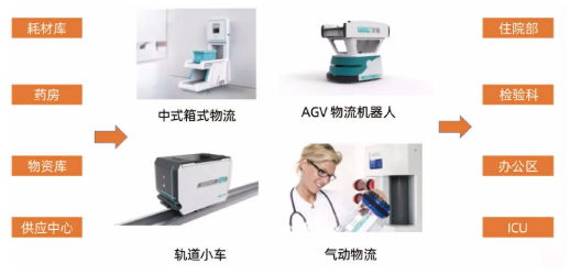 物联网技术在医院中的应用现状你知道都有哪些吗(图2)