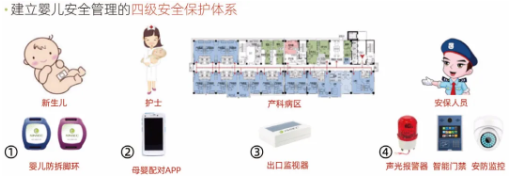 物联网技术在医院中的应用现状你知道都有哪些吗(图6)
