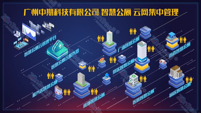 智慧公厕以黑科技重塑公卫管理！广州中期科技有限公司案例实践