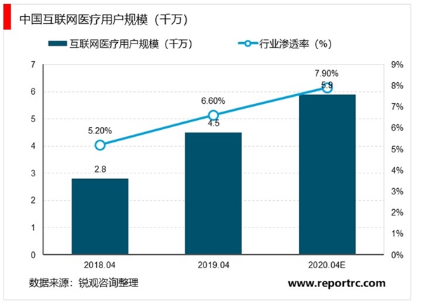 大数据医疗发展趋势分析全面版48张课件pptx