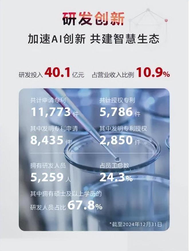 从单点突破到AI协同 迈瑞年报藏着哪些生长密码(图2)