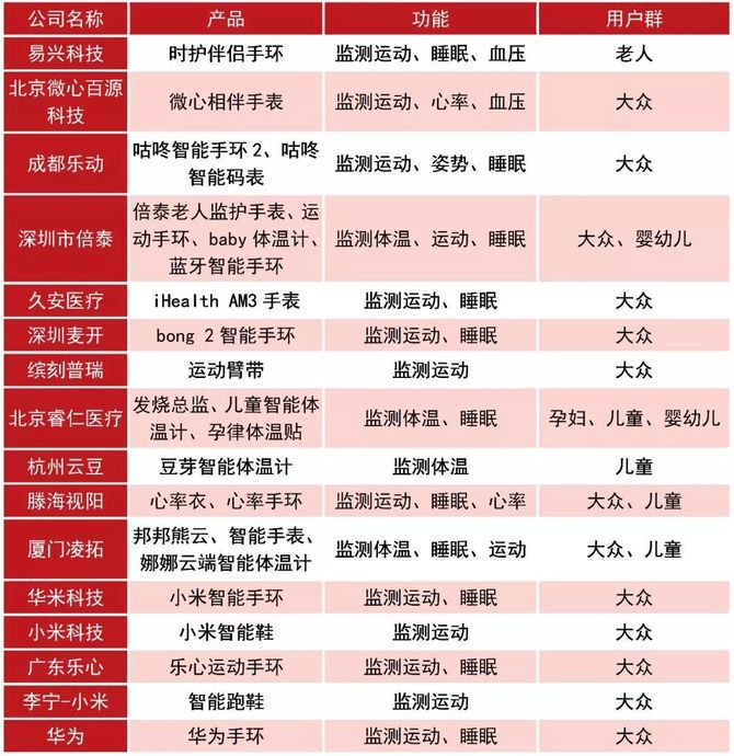 行研 5G开启万物互联大时代物联网医疗价值几何？(图6)