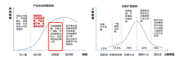 AI+医疗竟然是这样落地的