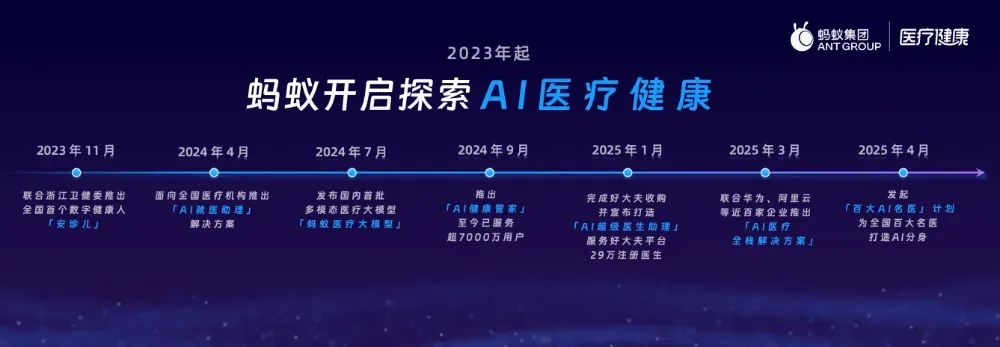 为何市场开始关注AI医疗？