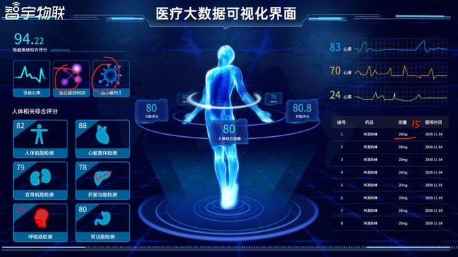 物联网卡是如何应用于医疗服务？
