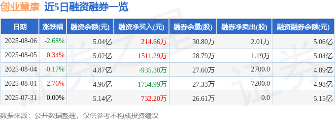 创业慧康（300451）8月6日主力资金净卖出101亿元(图2)