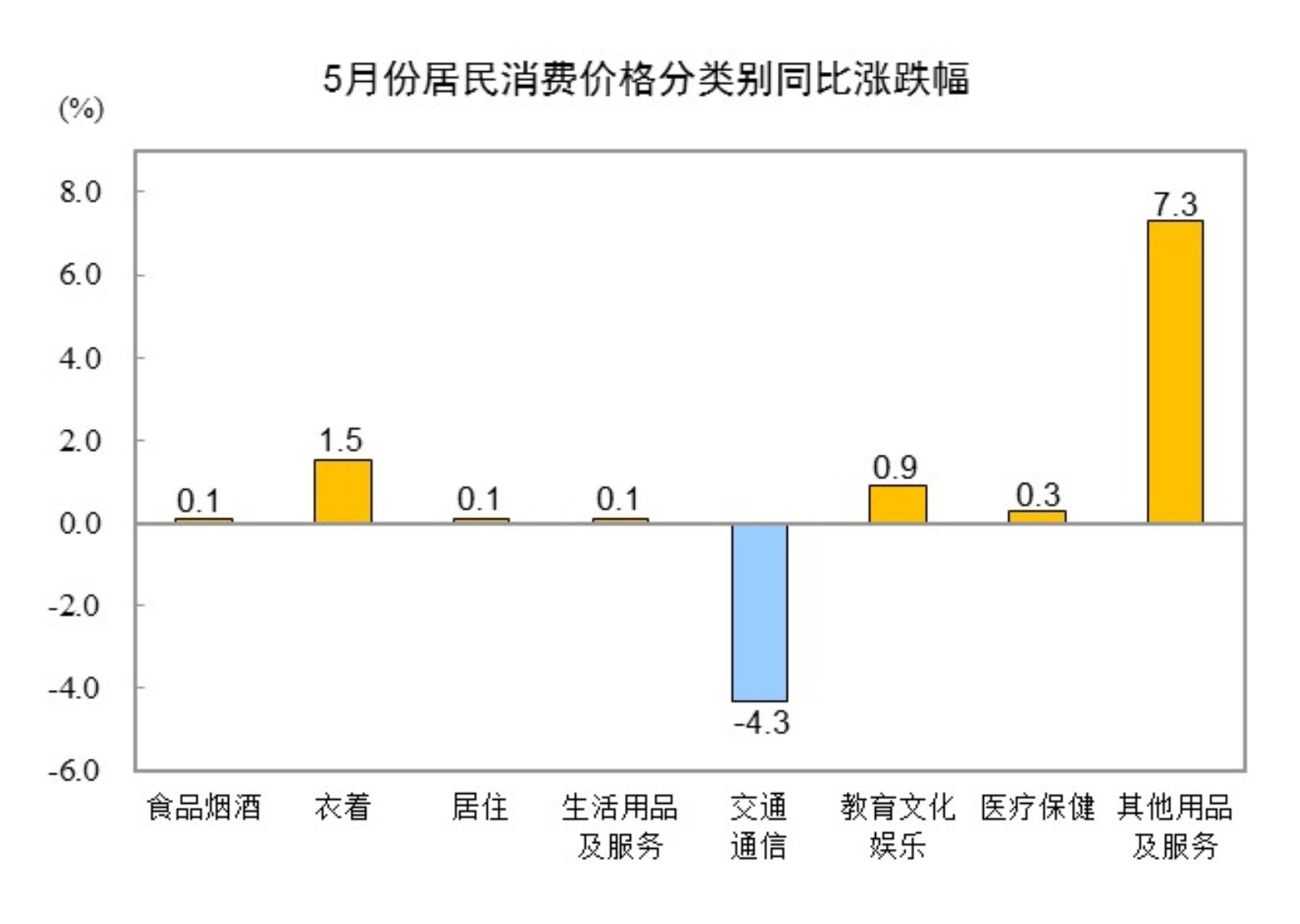国家统计局信息公开