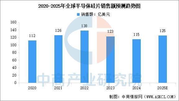 2025年中国电源管理芯片产业链图谱及投资布局分析(图2)