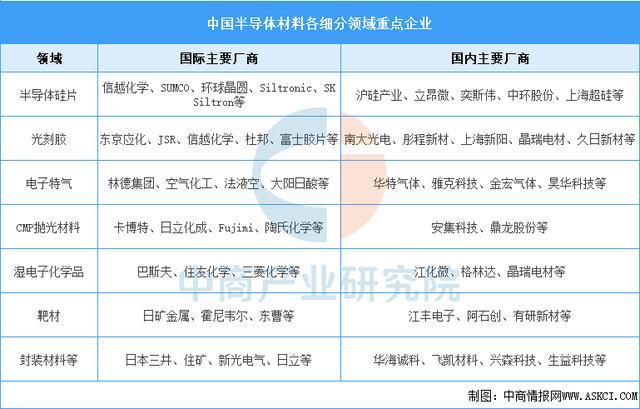 2025年中国电源管理芯片产业链图谱及投资布局分析(图5)