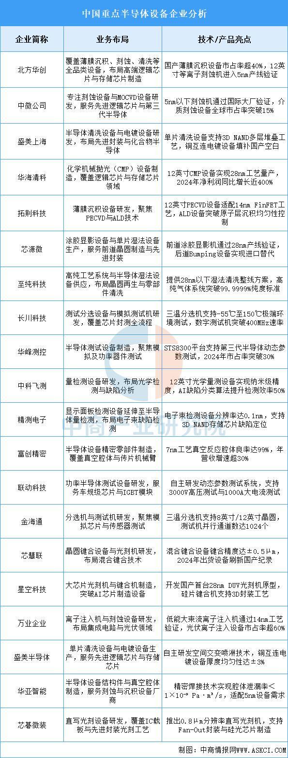 2025年中国电源管理芯片产业链图谱及投资布局分析(图8)