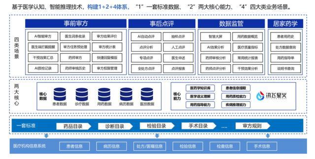 “科技赋能健康未来：2025年数智健康创新应用大赛蓄势待发！”(图7)