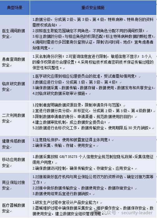 医疗数据智能化安全升级方案