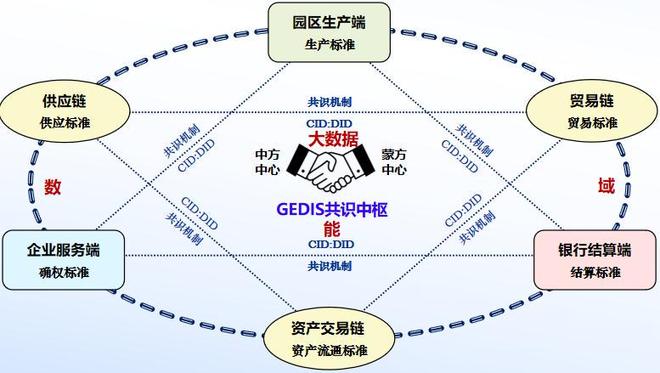 跨境数字贸易创新成果填补国内空白——以中蒙畜牧业实践取得领跑地位为例(图2)