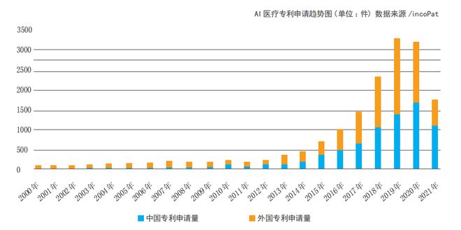 专利解锁未来健康“智慧密码”(图3)