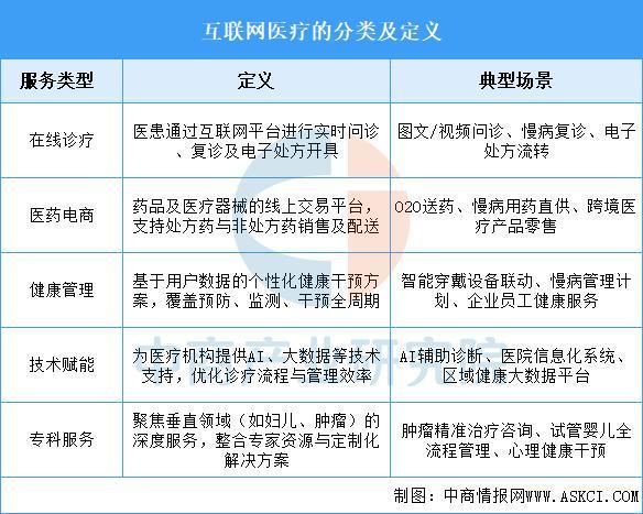 2025年中国互联网医疗行业市场前景预测研究报告