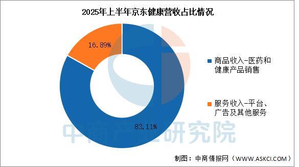 2025年中国互联网医疗行业市场前景预测研究报告(图9)