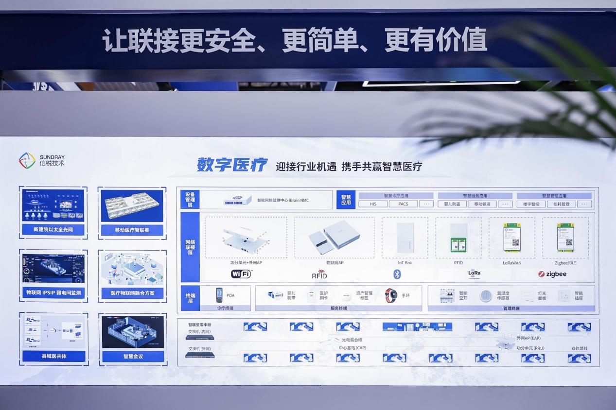 信锐三大创新方案亮相CHIMA2025AI重构智慧医疗体验！(图5)