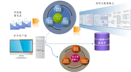 全球医疗器械创新加速 AI成未来智能医疗新引擎