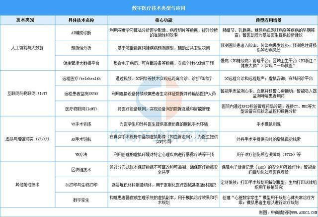 2025年中国数字医疗行业市场前景预测研究报告