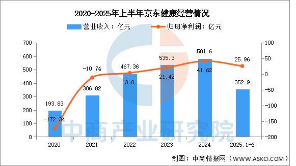 2025年中国数字医疗行业市场前景预测研究报告(图13)