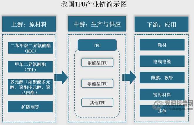 中国TPU行业发展趋势研究与未来前景预测报告（2025-2032年）