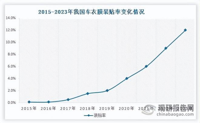 中国TPU行业发展趋势研究与未来前景预测报告（2025-2032年）(图5)