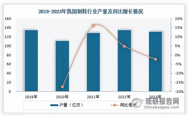 中国TPU行业发展趋势研究与未来前景预测报告（2025-2032年）(图4)