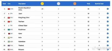 青年早新闻｜王楚钦孙颖莎冲击混双冠军 WTT中国大满贯今日赛程→(图3)